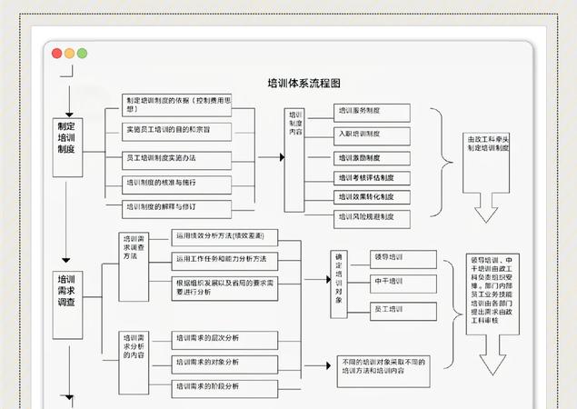 培訓(xùn)延安干部方案怎么寫_培訓(xùn)延安干部方案范文_延安干部培訓(xùn)方案